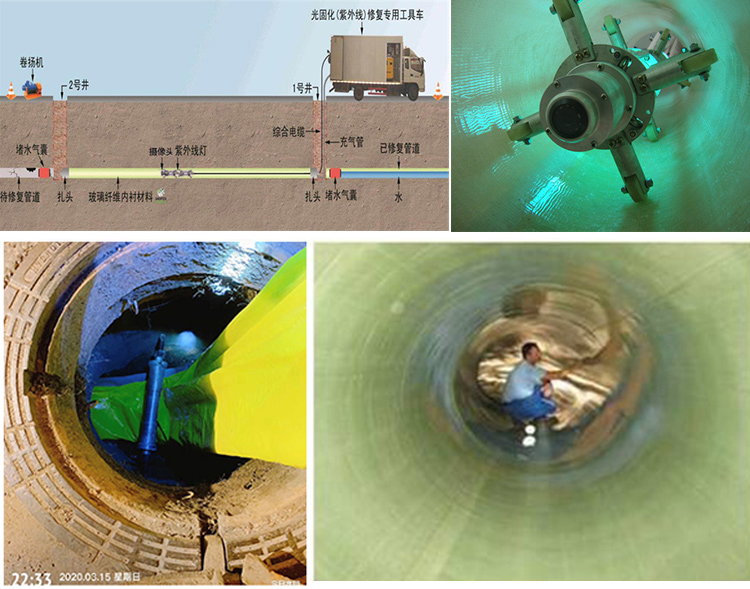 晋州UV-CIPP内衬修复