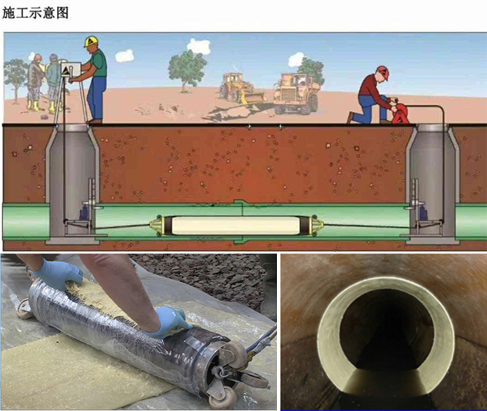 晋州管道局部点状修复